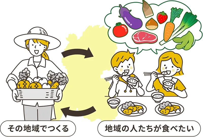 地消地産説明イラスト